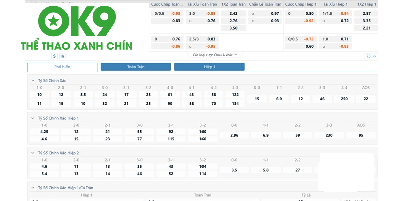 Soi kèo Handicap châu Á hiệp 1 chuẩn xác Soi kèo Handicap châu Á hiệp 1 chuẩn xác