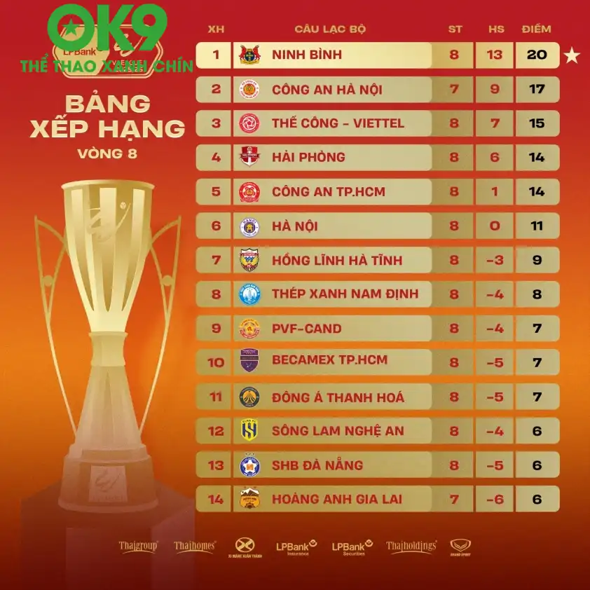 Ninh Bình vẫn đang duy trì phong độ ấn tượng